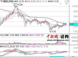证券交易所如何交易股票 证券交易所如何交易股票