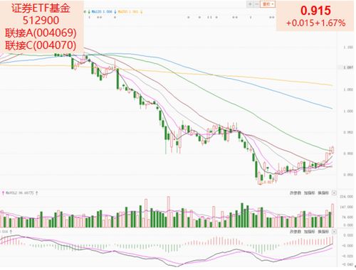 证券交易几个板块怎么看