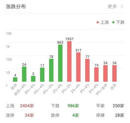 证券交易几个板块怎么看
