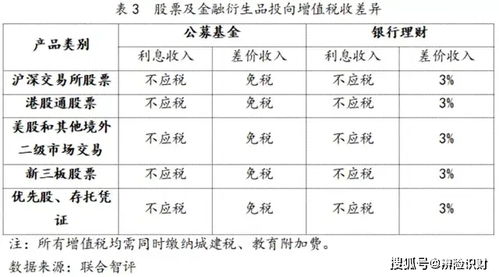 股票如何计税