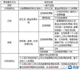 股票如何计税