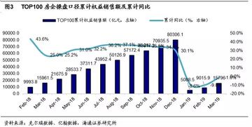 证券商业发展情况怎么写