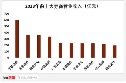证券商业发展情况怎么写