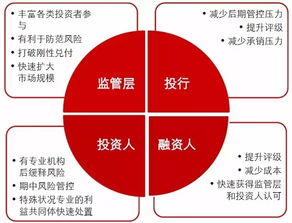 证券商业发展情况怎么写