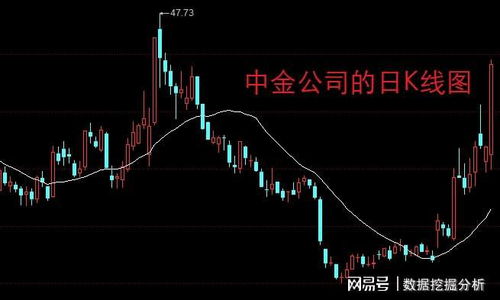如何发现股票中的小盘股 如何发现股票中的小盘股