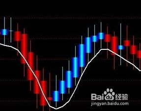 如何检查股票价格的公式