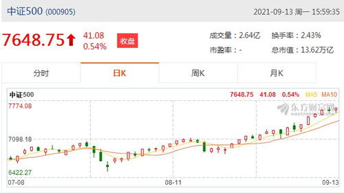 东莞证券怎么搞转债交易