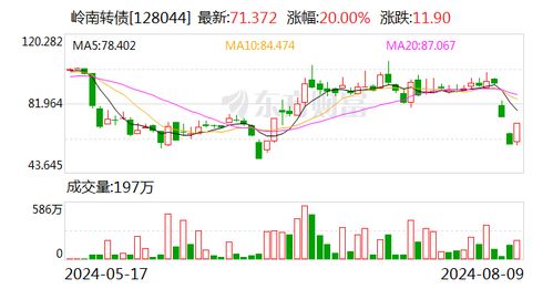 东莞证券怎么搞转债交易