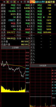 如何看股票卖多少手