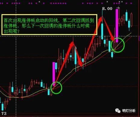 股票一直下跌如何操作呢