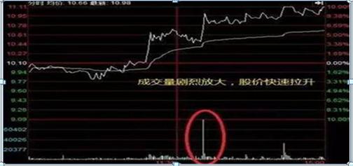 股票一直下跌如何操作呢