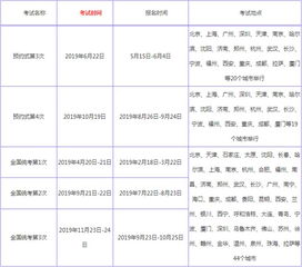 非证券公司怎么报名考试