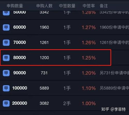 如何打股票视频