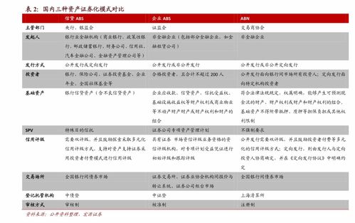 华泰证券怎么配债