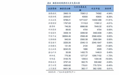 方正证券怎么融资融券