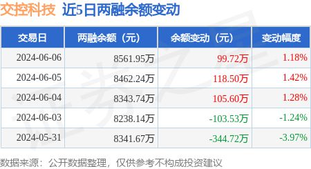 融券怎么借入证券