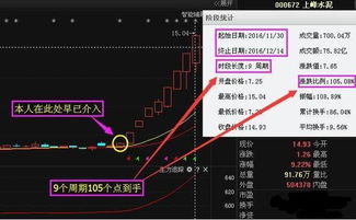如何知道股票的最新信息