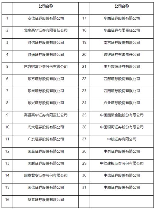 招商证券怎么更换存管