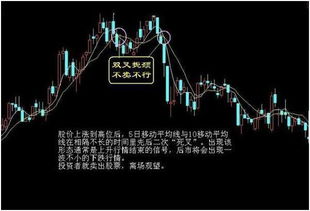 如何卖股票 如何卖股票