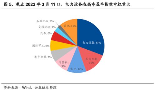 兴业证券怎么加自选 兴业证券怎么加自选