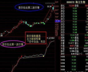 如何判断股票关键点位置