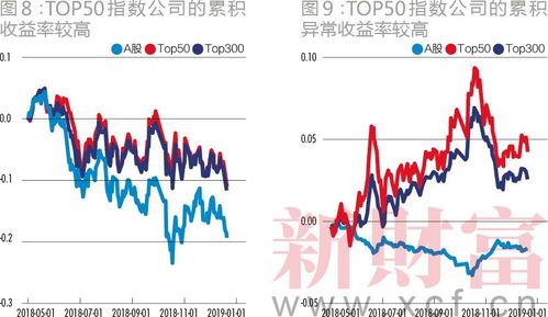 如何计算股票波动率