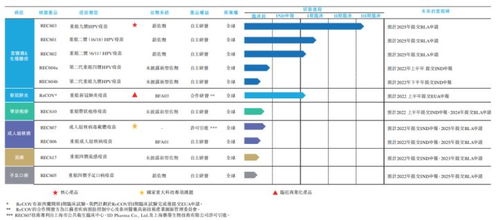 如何购买瑞科生物股票