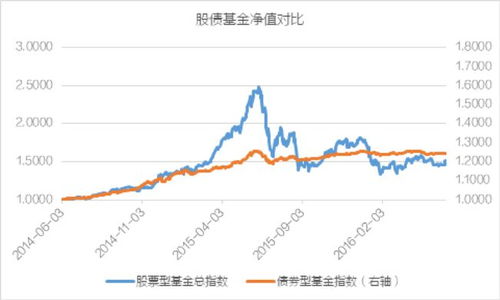 怎么买证券债券