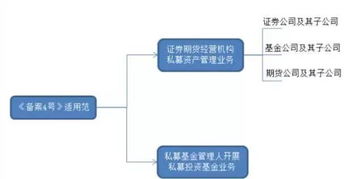 证券投资基金怎么解释