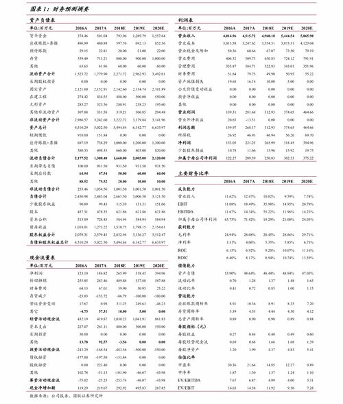 如何筛选深市股票