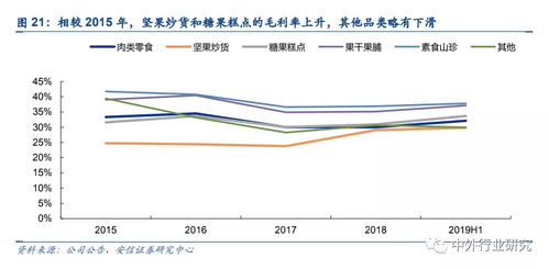 证券公司怎么做利润分配