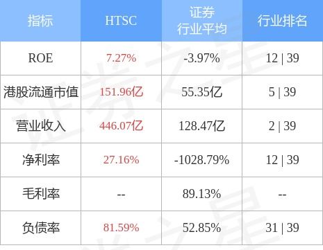 证券公司怎么做利润分配