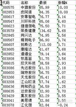 如何做股票筛选表填写