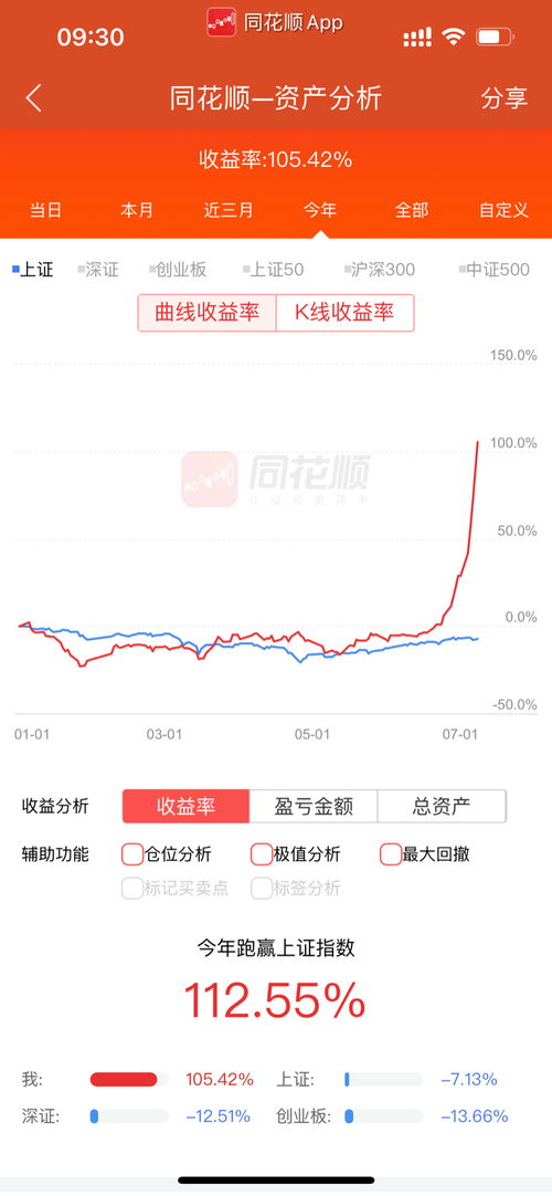 如何晒股票收益
