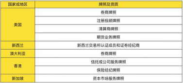 老虎证券邮箱怎么填