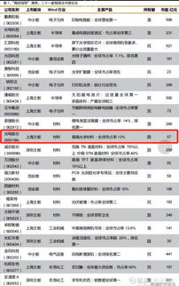 天风证券2022怎么啦