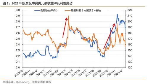 天风证券2022怎么啦