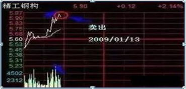 如何确保做股票稳赚 如何确保做股票稳赚