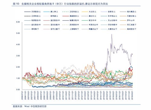 股票期权如何构造