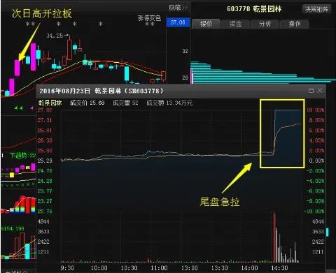 如何计算股票拉升