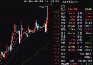 如何在微信买入黄金股票