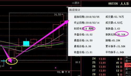 如何在微信买入黄金股票