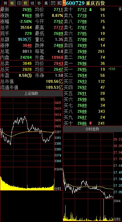 太阳能股票如何操作