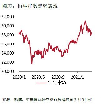 人在国外如何买港股股票 人在国外如何买港股股票