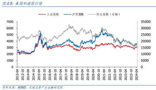 人在国外如何买港股股票 人在国外如何买港股股票