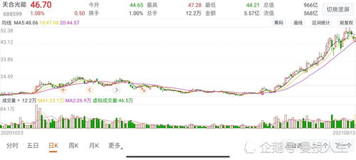 股票账户如何开可转债 股票账户如何开可转债