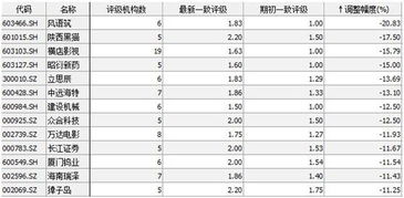 宏远证券怎么回事