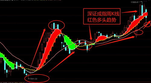 证券怎么复盘