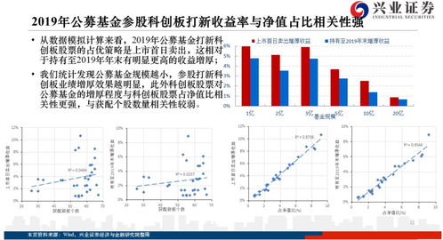 证券怎么复盘