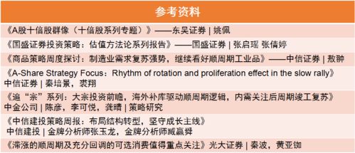 如何正确选择一只好股票